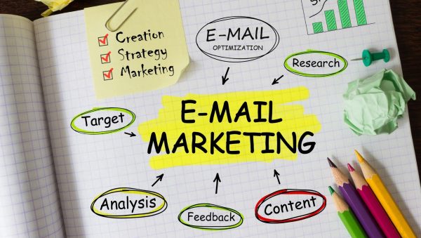 Le regole delle 5 W per pianificare una campagna di email marketing